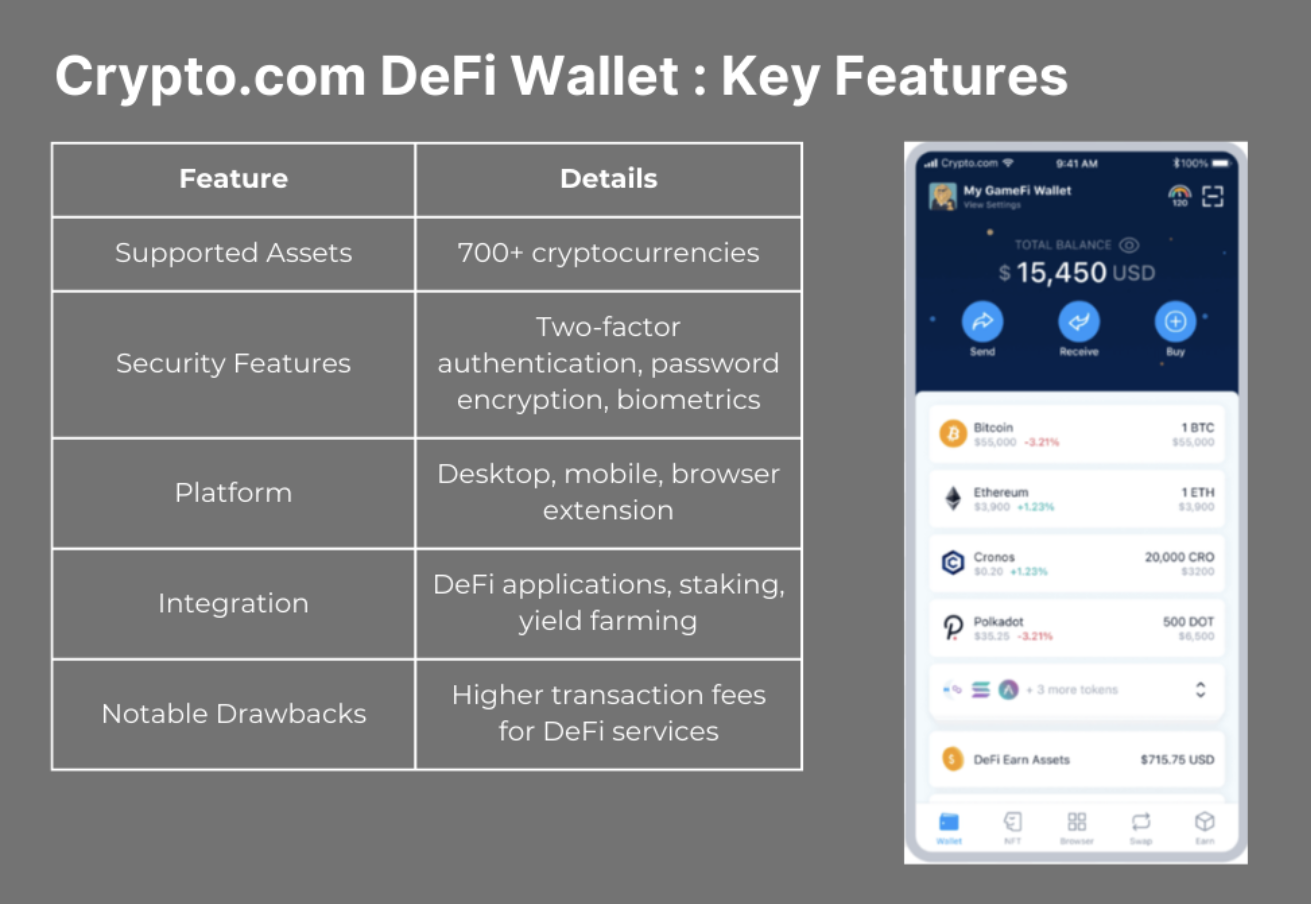 Crypto.com DeFi Wallet